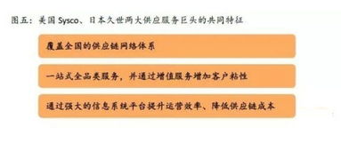 餐飲行業三大挑戰與連鎖化、供應鏈管理發展趨勢分析