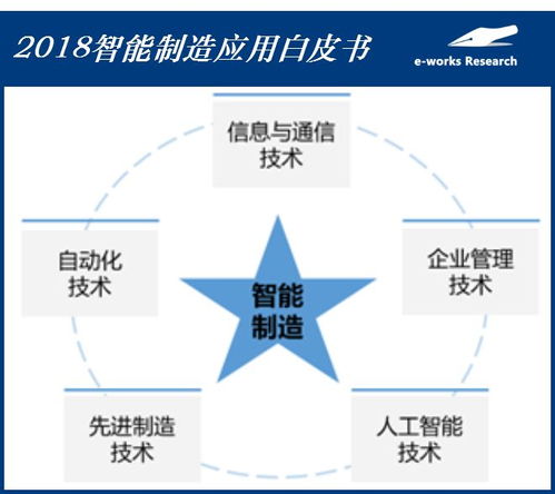 創(chuàng)新互聯(lián) 2018智能制造應(yīng)用白皮書(shū)——風(fēng)暴再襲，先到先得的供應(yīng)鏈管理服務(wù)