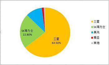 從供應(yīng)鏈管理問(wèn)題看手機(jī)廠商實(shí)力
