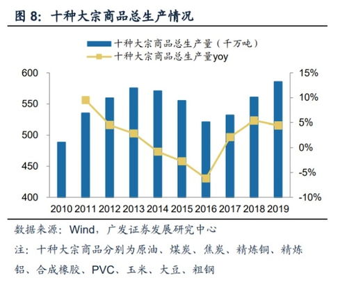 中國大宗商品供應鏈行業分析 龍頭滲透、科技賦能與增值服務驅動供應鏈管理升級
