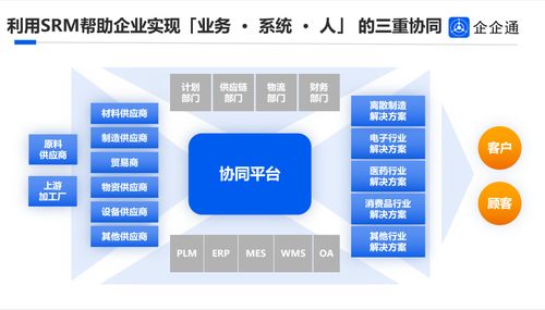 企企通榮獲2023 CDIE優(yōu)秀數(shù)字化技術(shù)服務(wù)商，以數(shù)字創(chuàng)新重塑企業(yè)采購供應(yīng)鏈新勢能