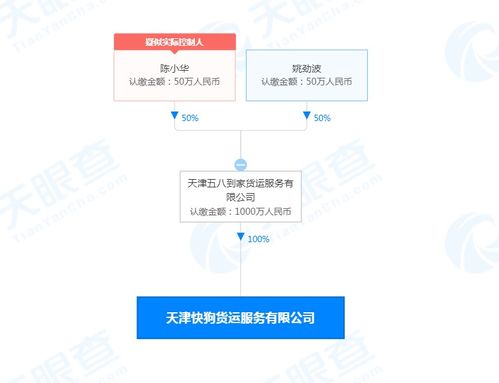 五八到家拓展物流布局，快狗貨運(yùn)服務(wù)公司在天津成立