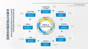 祝賀中商北斗供應(yīng)鏈管理集團(tuán)榮列全國(guó)供應(yīng)鏈創(chuàng)新與應(yīng)用試點(diǎn)企業(yè)